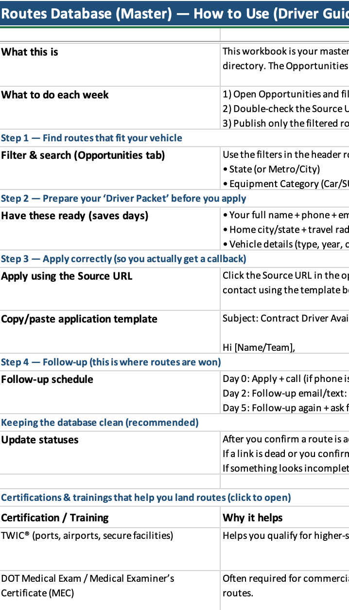Personal Vehicle Courier Course & Network Routes