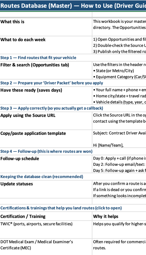 Personal Vehicle Courier Course & Network Routes